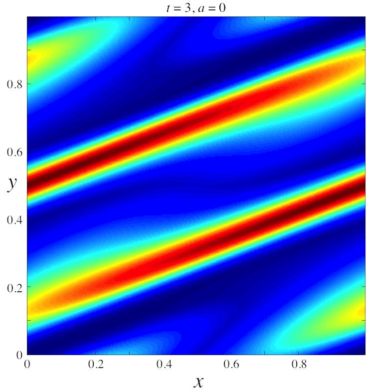 Figure 31